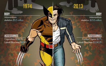 Wolverine e l'insostenibile costo dell'adamantio