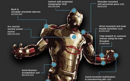 Iron Man 3, il supereroe da 10 miliardi di dollari