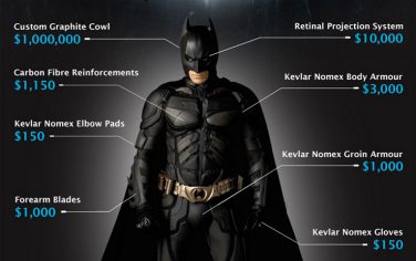 batman_cost