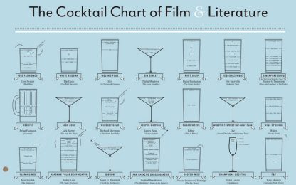 Cocktail da piccolo e grande schermo: l'infografica