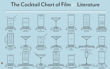 cocktail_chart_01_cocktail_chart_poplab