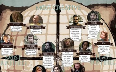 infografica_morti_got_mashable