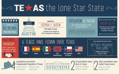 Texas, tutto quello che non sai sul "Lone Star State": ecco l'infografica