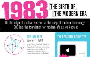 1983, l’alba della modernità in un’INFOGRAFICA