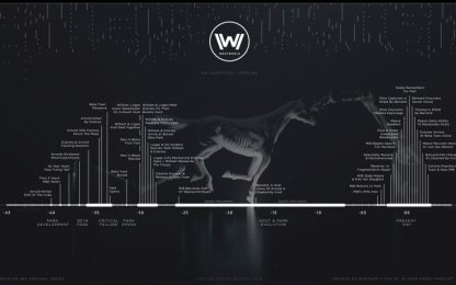 Westworld: la timeline fino al nono episodio in un’infografica