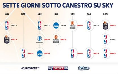 Nba, un nuovo sito per l'Italia: Skysport.it
