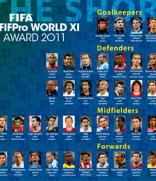 FifPro: Buffon, Pirlo e Nesta fra gli 11 migliori del mondo