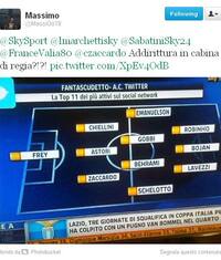 Fantascudetto, è MassiGo18 il capitano dell'AC Twitter