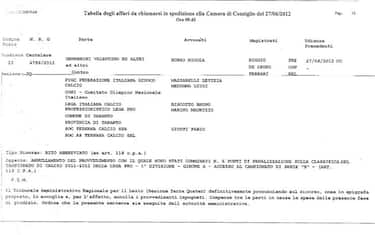 documento_taranto-finto