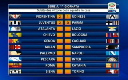 Serie A: Milan-Samp alle 18. Alle 20.45 tutte le altre