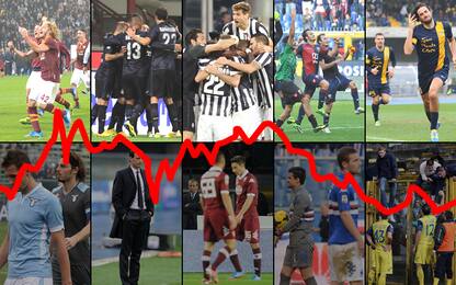 Spread e Serie A: se la classifica spacca le città dei derby