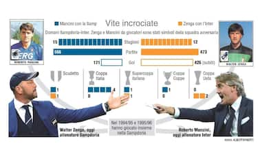 La sfida, Zenga-Mancini e una voce sola: "Non sarà mai una partita come le altre"