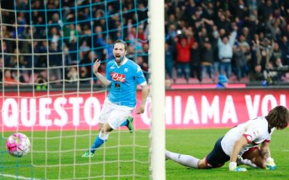 Higuain tiene in corsa il Napoli: Genoa battuto al San Paolo 3-1