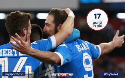 Serie A in pausa: i numeri più curiosi dopo 30 giornate di campionato