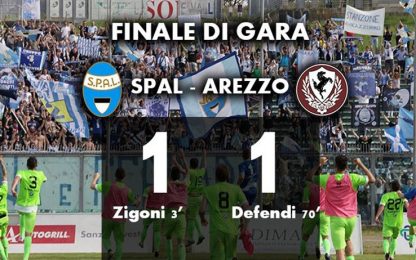 Riecco la Spal, basta il pari con l'Arezzo: è in Serie B