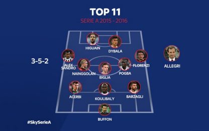 Una stagione da protagonisti: la top 11 della Serie A