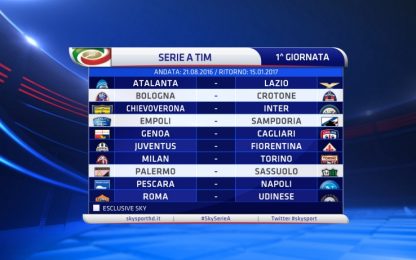 Tutta la Serie A 2016-2017, giornata per giornata