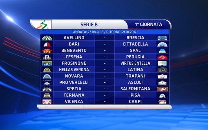 Tutta la Serie B 2016-2017, giornata per giornata