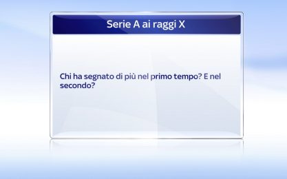 Serie A ai raggi X: tutte le risposte di Sky Sport