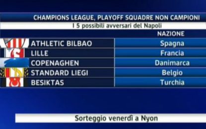 Champions, sorteggio playoff: pericolo basco per il Napoli