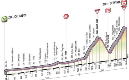 Giro, finalmente le Alpi: la 14esima tappa IN DIRETTA