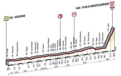 Giro, Montecampione aspetta un'altra giornata di spettacolo
