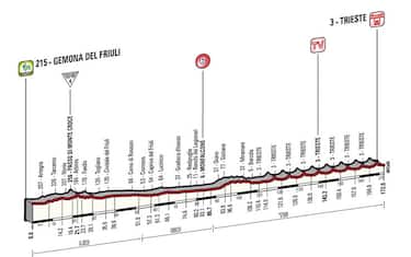 Passerella e volata: la festa finale del Giro è a Trieste