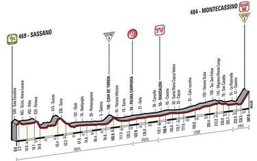 tappa_6_giro_2014