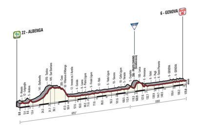 Albenga-Genova, primo appuntamento per i velocisti del Giro