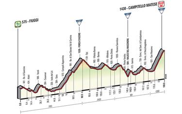 Giro di boa, 8.a tappa da duri: la lunga salita sul Matese
