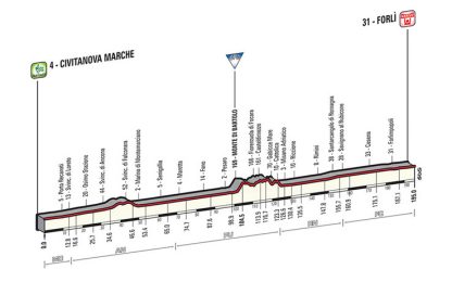 Il Giro riparte dai velocisti, a Forlì arrivo da sprint