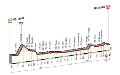 Dopo il Mortirolo spazio ai velocisti: il Giro va a Lugano