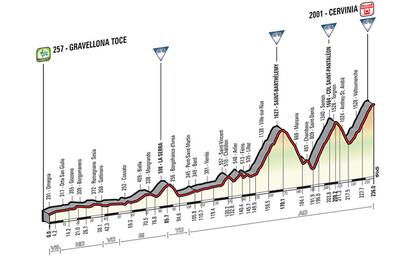 Il Giro arriva a Cervinia, tre salite negli ultimi 90 km