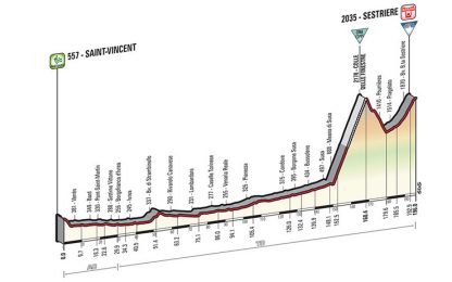 Giro allo sprint finale: tappone con assalto alla Cima Coppi