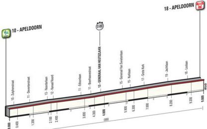 Giro d'Italia 2016, ecco le altimetrie delle 21 tappe