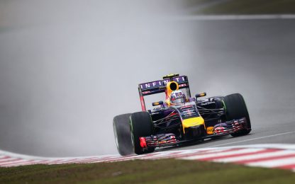 GP Cina, nelle libere 3 comanda Ricciardo. Raikkonen 5°