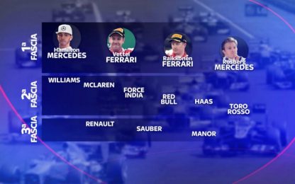 La F1 scalda i motori: Ferrari e Mercedes in prima fila