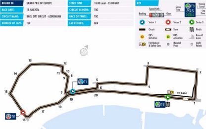 Baku, ecco la nuova frontiera della Formula1