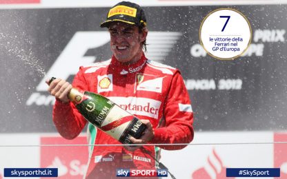 La prima volta di Baku: GP d'Europa, feudo Ferrari