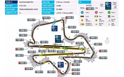 GP Malesia: a Sepang riparte la sfida Mercedes