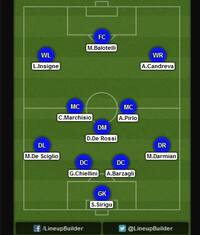 Sirigu in porta, Balo in avanti: i vostri 11 anti Costa Rica