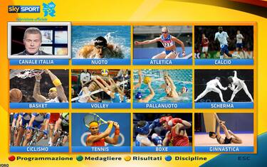 Le Olimpiadi secondo Sky, ecco come sarà Londra 2012