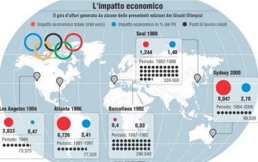 olimpiadi_economia