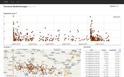 Sisma: una mappa interattiva che fotografa il terremoto