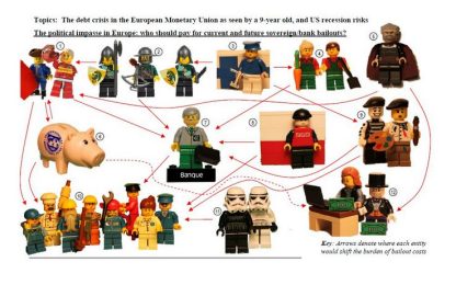 Jp Morgan: la crisi economica spiegata con i Lego