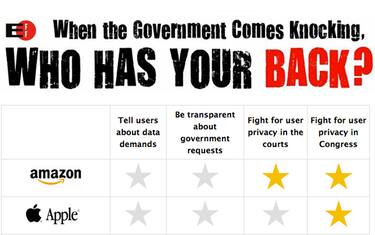 eff_servizi_protezione_privacy