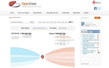 comune_firenze_open_data_bilanci
