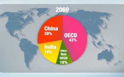 Ocse, ecco come sarà l'economia mondiale nel 2060