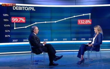 Padoan a Sky TG24: "Non escludo taglio Irpef 2017, se compatibile"