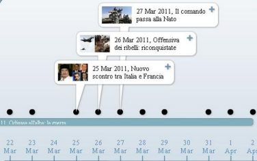 libia_guerra_timeline_cronologia_interattiva